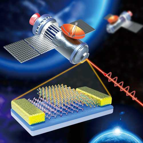 Application of high-purity antimony sulfide Sb2S3 powder in the field of photodetectors